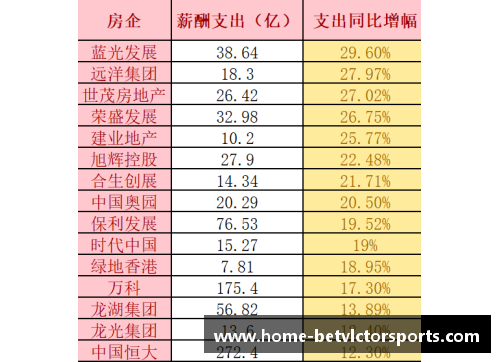 CBA再添新规定！球员薪资与绩效挂钩，促进竞争力和团队合作效果显著 - 副本